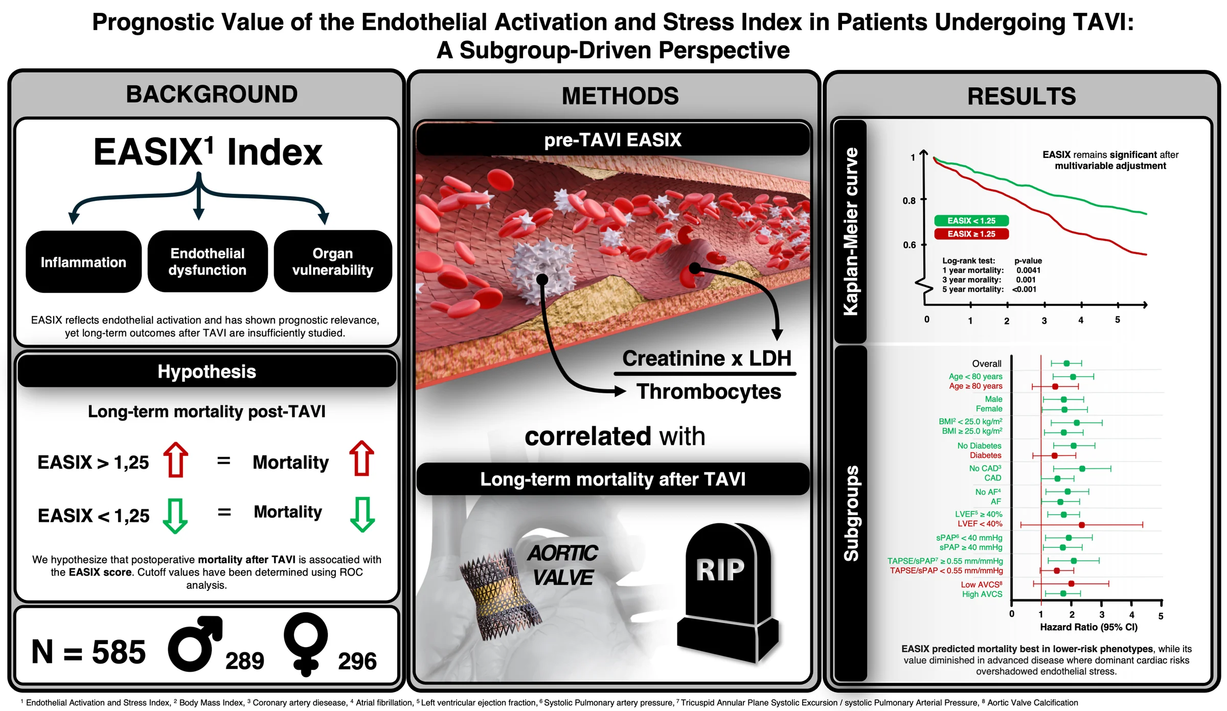 EASIX Score