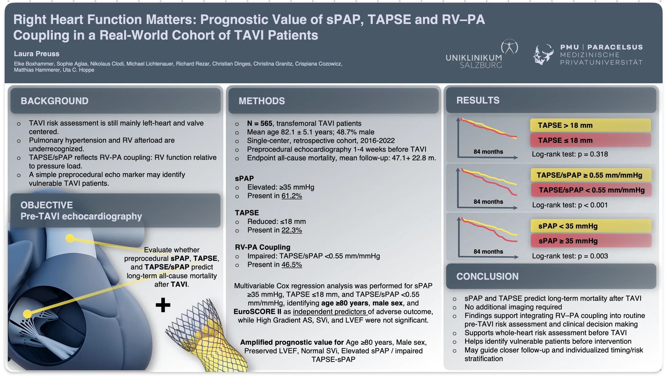 Right Heart Function: sPAP, TAPSE and RV-PA Coupling in TAVI Patients